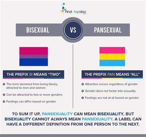 Bisexual And Pansexual: Difference, Challeneges And More